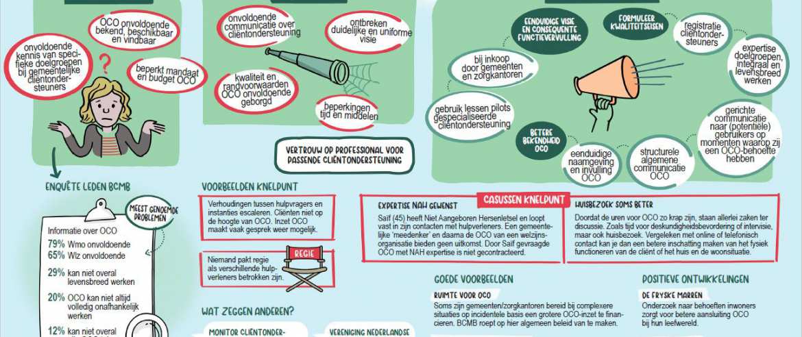 Thema 'Onafhankelijke cliëntondersteuning' Onafhankelijke cliëntondersteuning